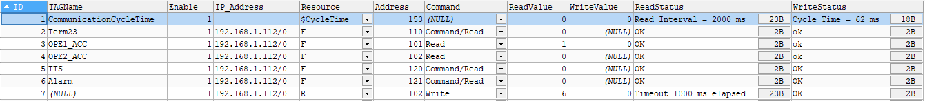 NG-DB-Net Interface 2